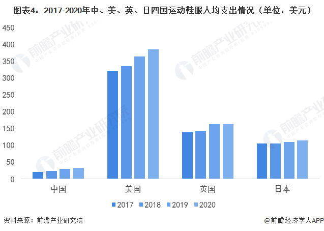 2022年中国运动服装行业市场规模及竞争格局分析 安踏处于k1体育国内龙头地位k1体育平台【组图】(图4)