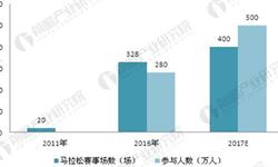 运动服装运k1体k1体育app育平台动服行业市场分析(图8)