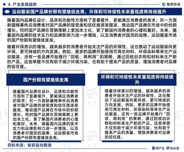 2023年运动服装行k1体育app业市场集中度、竞争格局及投融资动态分析报告(图6)