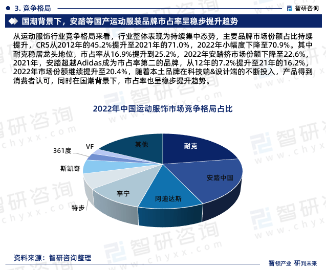 2023年运动服装行k1体育app业市场集中度、竞争格局及投融资动态分析报告(图5)