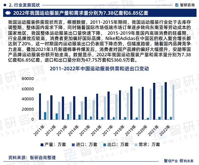 2023年运动服装行k1体育app业市场集中度、竞争格局及投融资动态分析报告(图4)