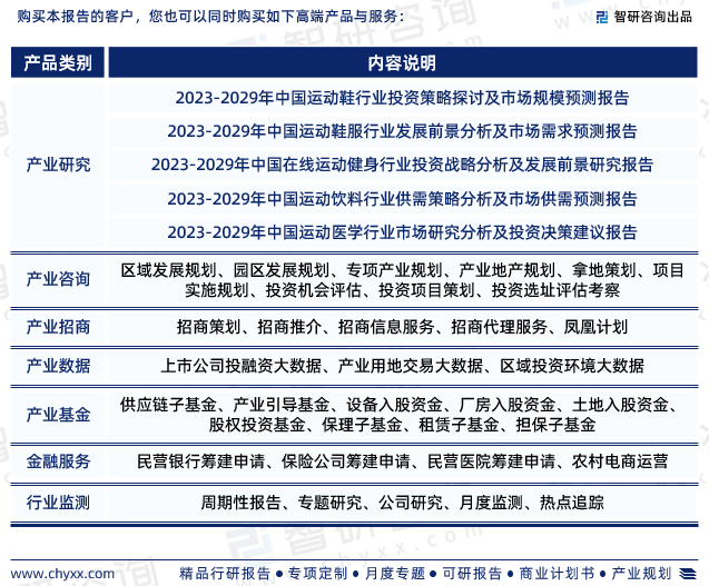 2023年运动服装行k1体育app业市场集中度、竞争格局及投融资动态分析报告(图7)