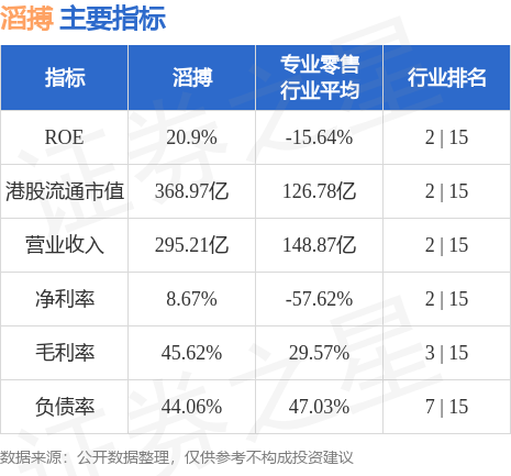 k1体育app列为运动服装业“买入”首k1体育选 7-9%的高股息率具吸引力(图2)