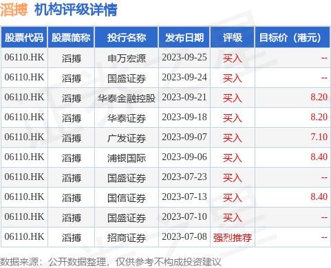 k1体育app列为运动服装业“买入”首k1体育选 7-9%的高股息率具吸引力(图1)