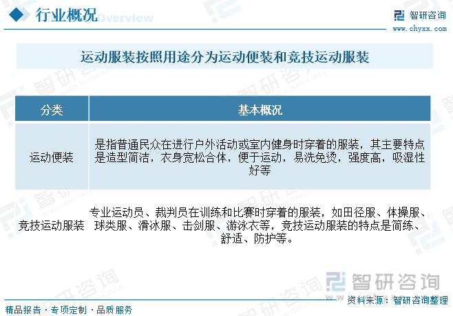 干货分享！2023年中国运动服装行业市场发展概况及未来投资前景预测分析k1体育app(图2)