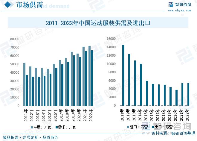 干货分享！2023年中国运动服装行业市场发展概况及未来投资前景预测分析k1体育app(图5)