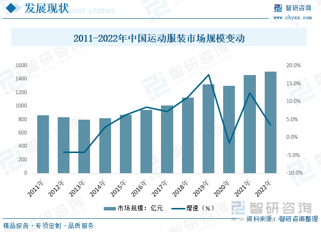 干货分享！2023年中国运动服装行业市场发展概况及未来投资前景预测分析k1体育app(图6)