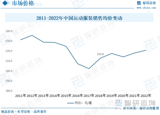 干货分享！2023年中国运动服装行业市场发展概况及未来投资前景预测分析k1体育app(图7)