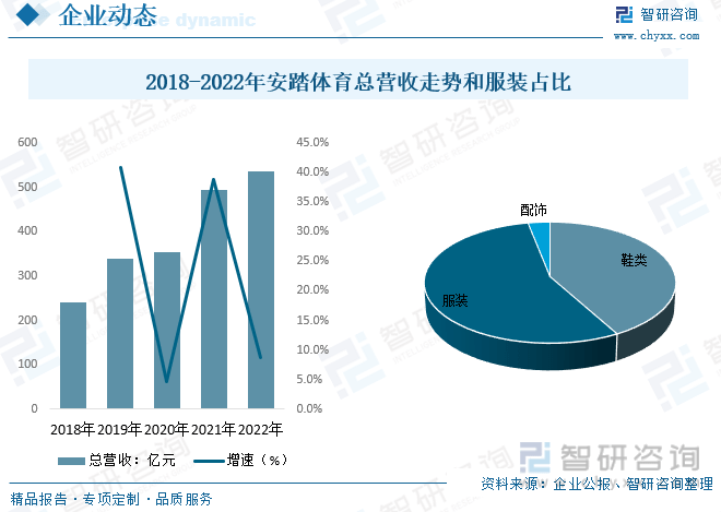 干货分享！2023年中国运动服装行业市场发展概况及未来投资前景预测分析k1体育app(图9)