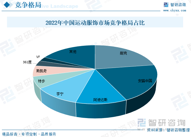 干货分享！2023年中国运动服装行业市场发展概况及未来投资前景预测分析k1体育app(图8)