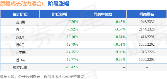 k1体育app三季报点评：摩根成长动力混合C基金季度涨幅-450%运动服装k1体育平台(图1)