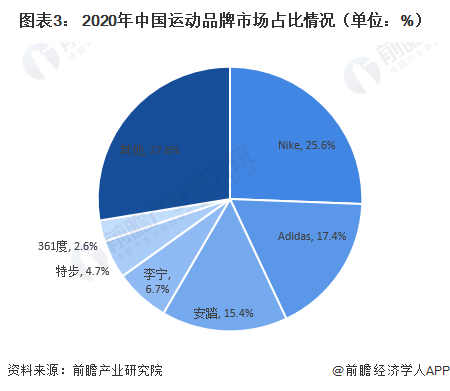 k1体育app运动服装2021年k1体育平台中国运动服饰行业市场规模及发展前景分析 饰将持续迅速发展【组图】(图3)