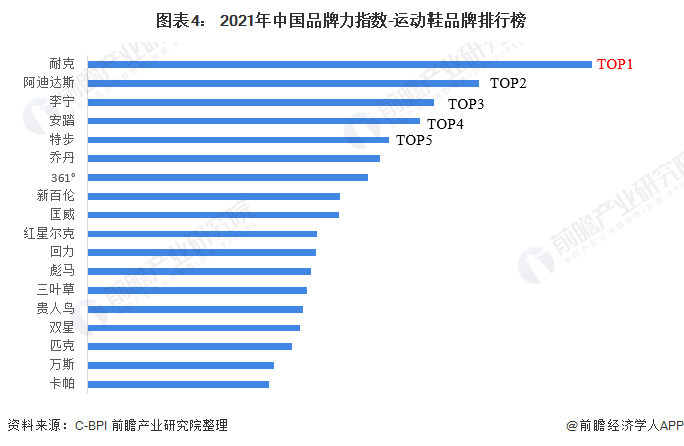 k1体育app运动服装2021年k1体育平台中国运动服饰行业市场规模及发展前景分析 饰将持续迅速发展【组图】(图4)