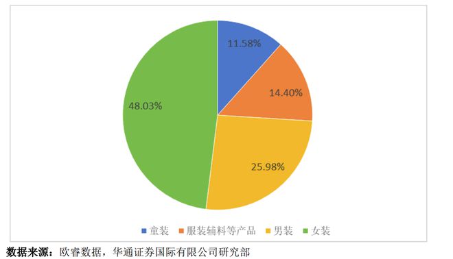 行运动服装业有句玩笑服装企业赚k1体育到的都是库k1体育平台存(图1)