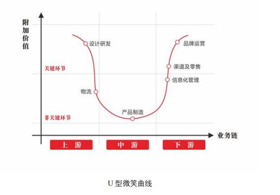 行运动服装业有句玩笑服装企业赚k1体育到的都是库k1体育平台存(图3)