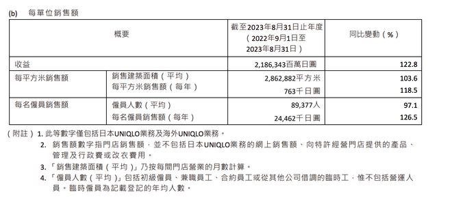 行运动服装业有句玩笑服装企业赚k1体育到的都是库k1体育平台存(图4)