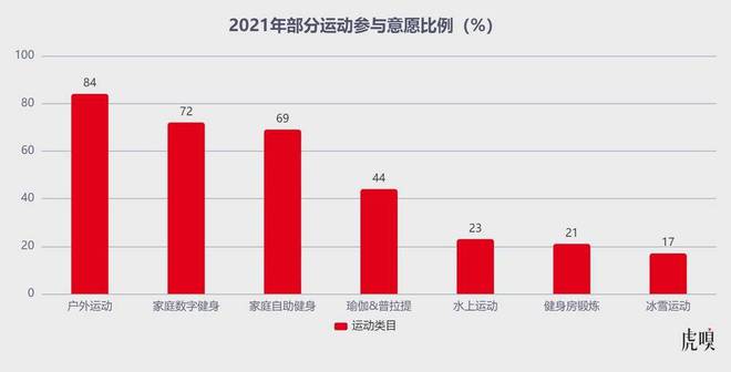 k1体育app迪卡侬撕k1体育平台运动服装去“直男”标签(图2)