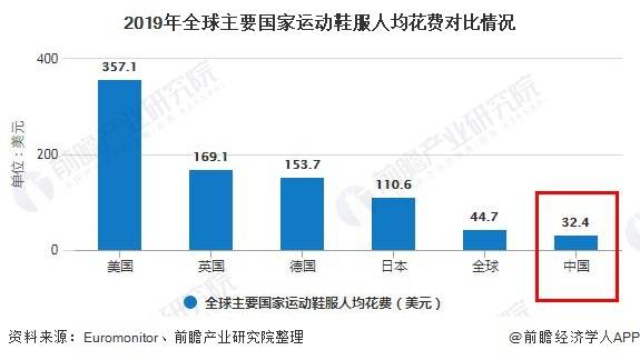 运动服装2020年中国运动服饰行业市场现状及k1体育平台发展前景分析k1体育app(图5)