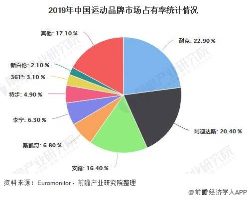 运动服装2020年中国运动服饰行业市场现状及k1体育平台发展前景分析k1体育app(图2)