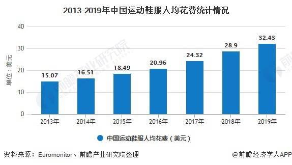 运动服装2020年中国运动服饰行业市场现状及k1体育平台发展前景分析k1体育app(图4)