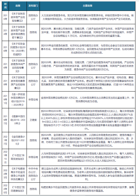 k1体育appk1体育平台我国用品行业现状 运动服装市场规模较大 制造企业集中分布在沿海地区(图1)