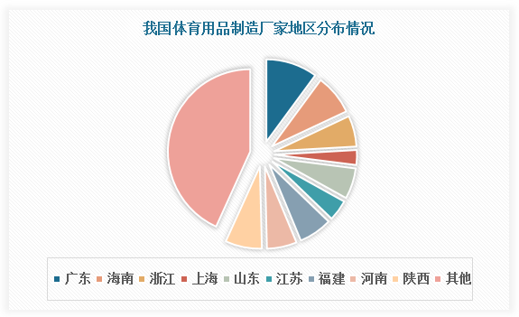 k1体育appk1体育平台我国用品行业现状 运动服装市场规模较大 制造企业集中分布在沿海地区(图4)