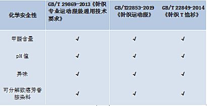 运k1体育平台动服装运动为啥要穿专业运动衫？跟普通T恤相比……k1体育app(图1)