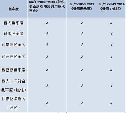 运k1体育平台动服装运动为啥要穿专业运动衫？跟普通T恤相比……k1体育app(图3)