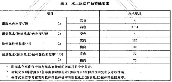 运k1体育平台动服装运动为啥要穿专业运动衫？跟普通T恤相比……k1体育app(图4)