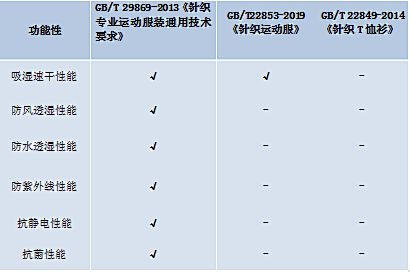 运k1体育平台动服装运动为啥要穿专业运动衫？跟普通T恤相比……k1体育app(图6)