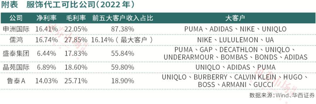 k1体育平台k1体育运动服饰的“卖运动服装水人”龙头毛利居高供应链优势凸显app(图2)