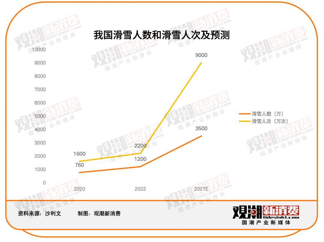 运动服装k1体育平台滑雪服走红背后：冷冰雪里的热生意(图1)