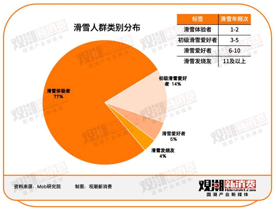 运动服装k1体育平台滑雪服走红背后：冷冰雪里的热生意(图4)