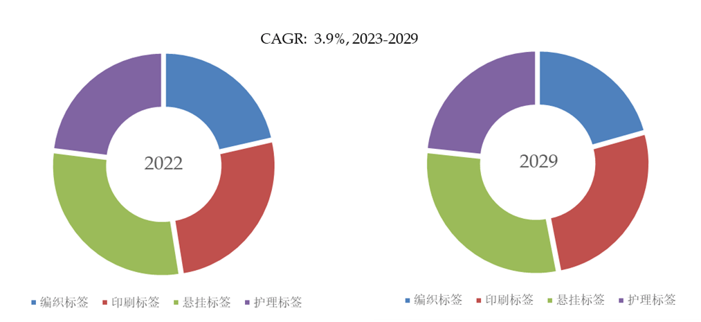 k1体育平台预计2029年全球运动服饰标签市场规模将达运动服装到93亿美元k1体育(图4)