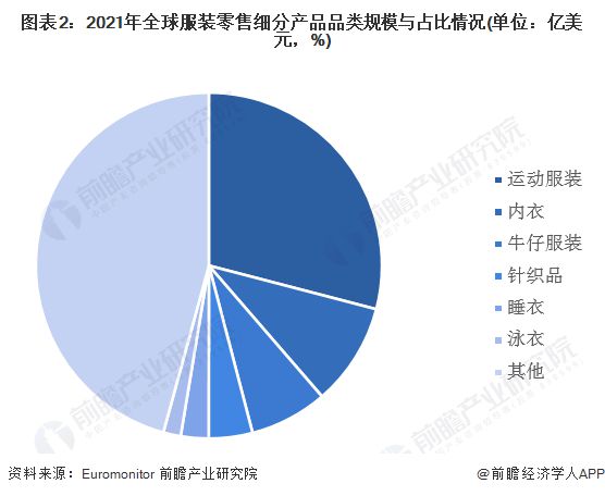 迪卡侬开始抛弃“穷鬼”！抓绒衣贵了250元背包k1体育平台翻倍涨【附运动服装零售行业市场发展现状】(图1)