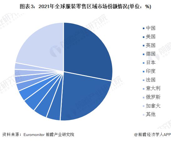 迪卡侬开始抛弃“穷鬼”！抓绒衣贵了250元背包k1体育平台翻倍涨【附运动服装零售行业市场发展现状】(图2)