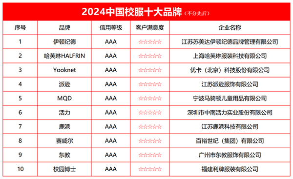 k1体育平台运动服装2024中国校服十大品牌榜单发布(图2)