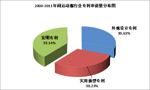 k1体育app我国运动服装市场需求规模为141328亿元(图1)