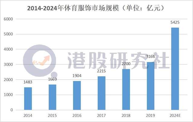 运动服装回顾2020服装业：运动品牌走俏快时尚正在变慢k1体育appk1体育平台(图4)