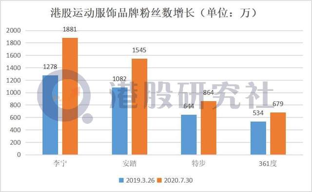 运动服装回顾2020服装业：运动品牌走俏快时尚正在变慢k1体育appk1体育平台(图3)