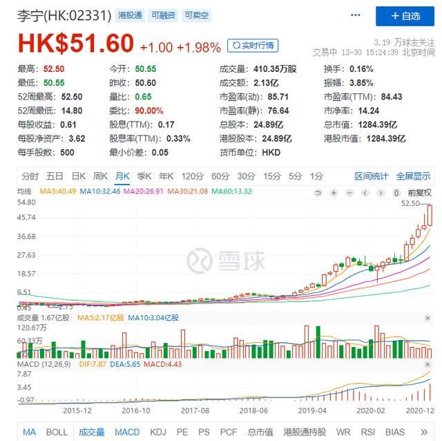 运动服装回顾2020服装业：运动品牌走俏快时尚正在变慢k1体育appk1体育平台(图1)