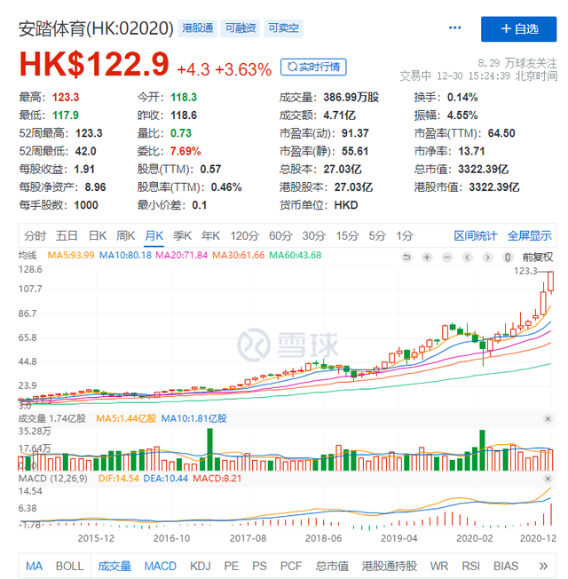 运动服装回顾2020服装业：运动品牌走俏快时尚正在变慢k1体育appk1体育平台(图2)