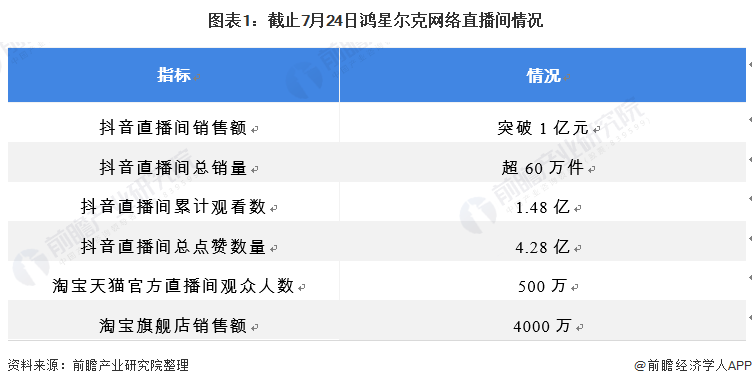 k1体育平台k1体育app2021年中国运动服饰行业市场发展现状分析 鸿星尔克捐款半亿后销量火爆运动服装(图1)