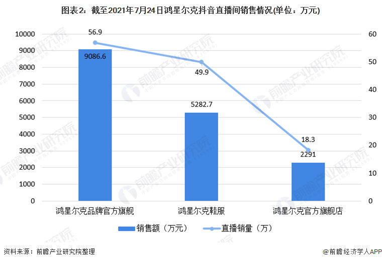 k1体育平台k1体育app2021年中国运动服饰行业市场发展现状分析 鸿星尔克捐款半亿后销量火爆运动服装(图2)