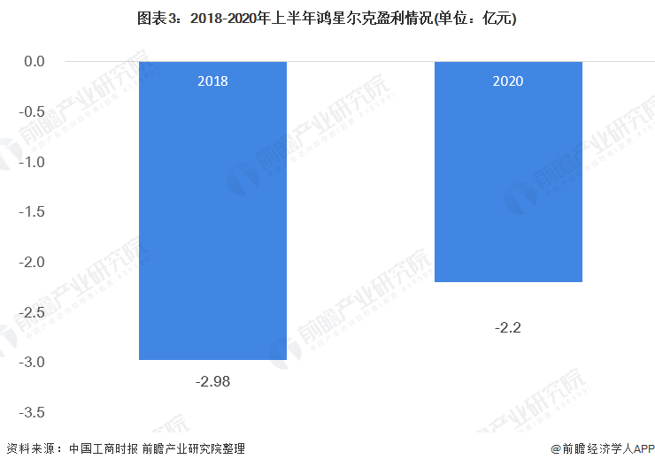 k1体育平台k1体育app2021年中国运动服饰行业市场发展现状分析 鸿星尔克捐款半亿后销量火爆运动服装(图3)