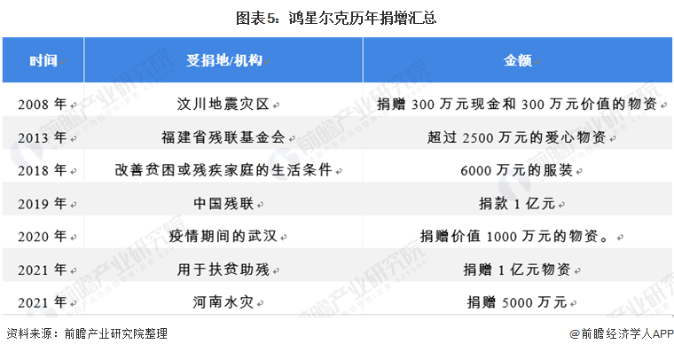 k1体育平台k1体育app2021年中国运动服饰行业市场发展现状分析 鸿星尔克捐款半亿后销量火爆运动服装(图5)