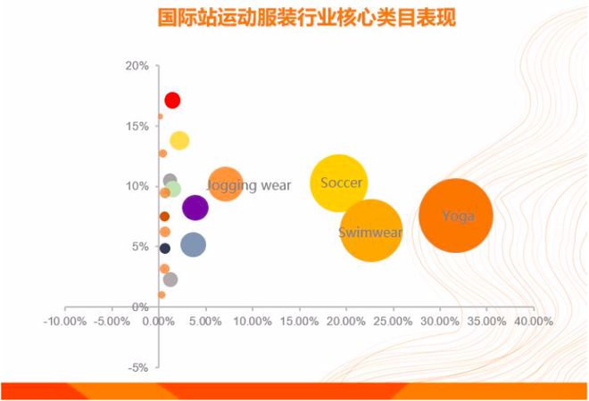 2021年运动服饰爆款红利持续或惨遭运动服装韭菜收割？k1体育平台(图2)