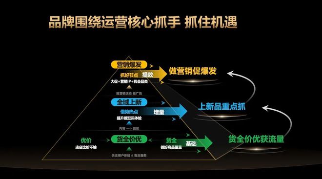 巨量引擎揭秘2024年服饰行业趋势品牌如何在618大促中领先一k1体育平台步？运动服装(图2)