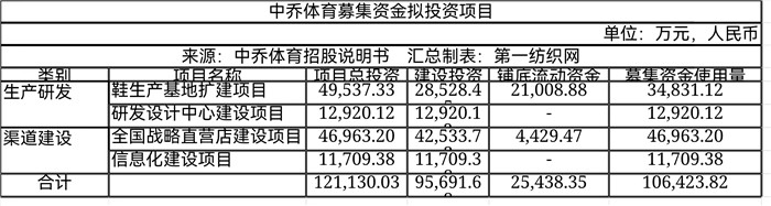 k1体育appk1体育平台运动服装突发！过会13年后欲募资12亿的这家知名运动品牌撤回IPO申请！(图1)